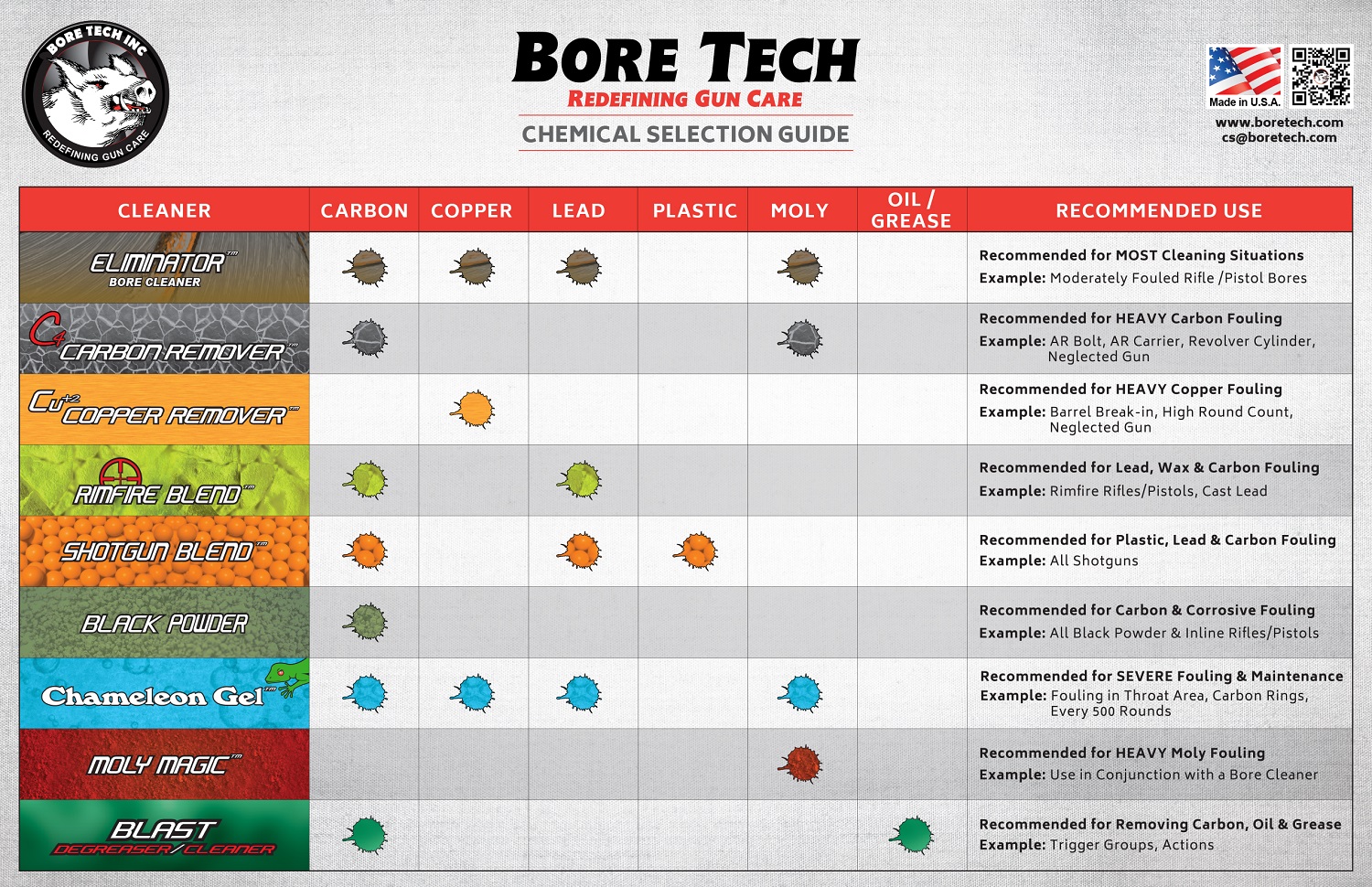 Alternative view of Bore Tech Carbon Remover 4 oz